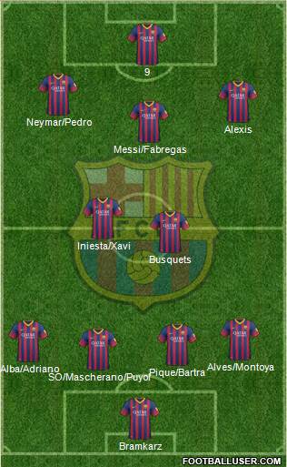 F.C. Barcelona Formation 2013