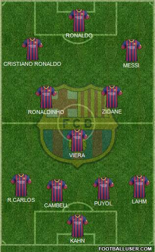 F.C. Barcelona Formation 2013