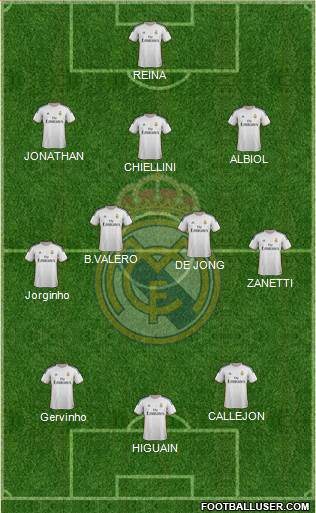 Real Madrid C.F. Formation 2013