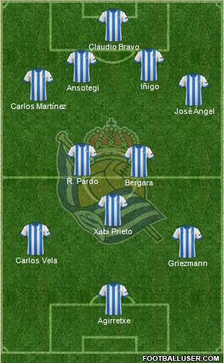 Real Sociedad S.A.D. Formation 2013