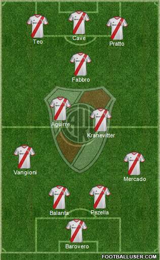 River Plate Formation 2013