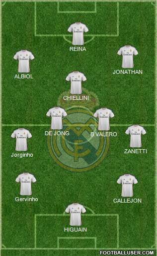 Real Madrid C.F. Formation 2013