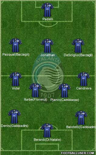 Atalanta Formation 2013