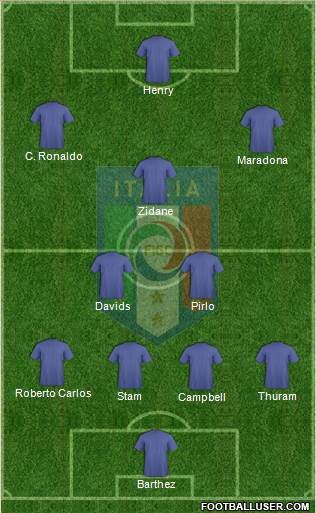 Italy Formation 2013