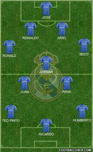 R. Madrid Castilla Formation 2013
