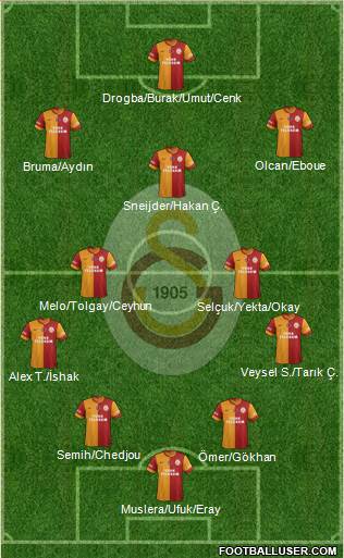 Galatasaray SK Formation 2013