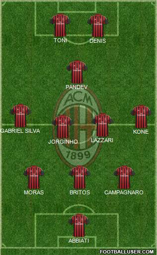 A.C. Milan Formation 2013
