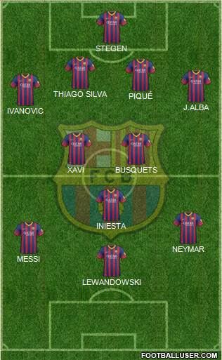 F.C. Barcelona Formation 2013