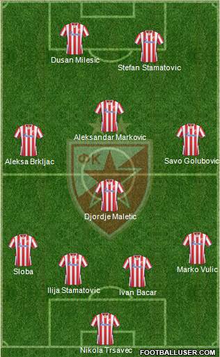 FC Red Star Belgrade Formation 2013