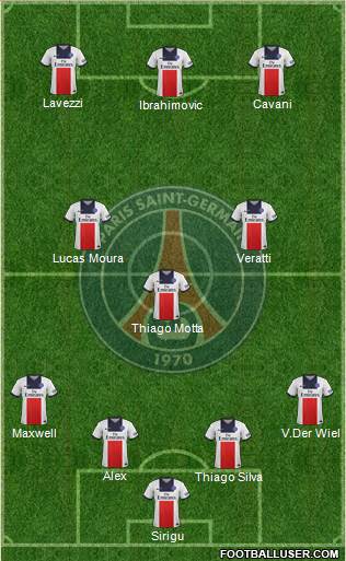 Paris Saint-Germain Formation 2013