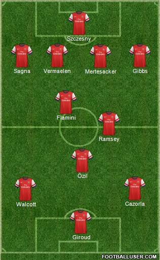 Arsenal Formation 2013