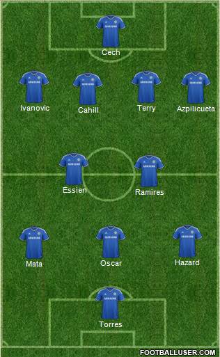 Chelsea Formation 2013