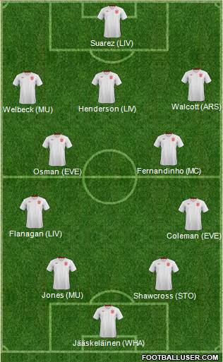England Formation 2013
