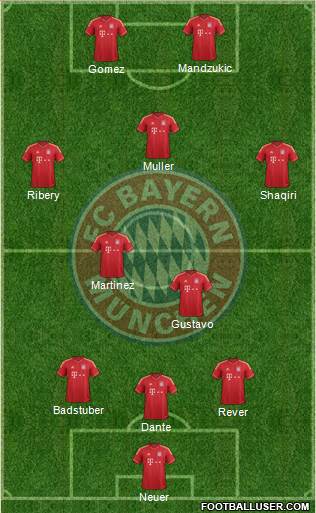 FC Bayern München Formation 2013
