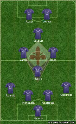 Fiorentina Formation 2013