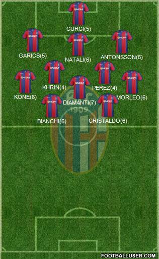 Bologna Formation 2013