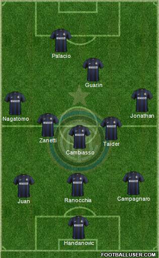 F.C. Internazionale Formation 2013