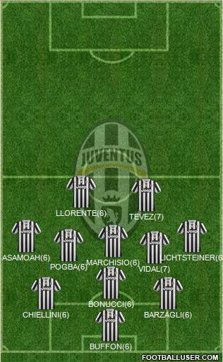 Juventus Formation 2013