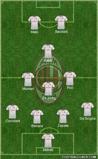 A.C. Milan Formation 2013