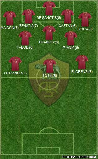 AS Roma Formation 2013