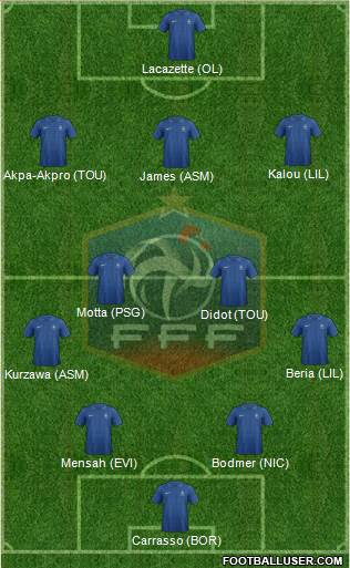 France Formation 2013