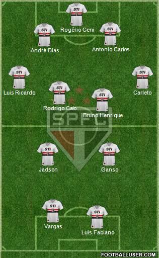 São Paulo FC Formation 2013