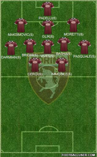 Torino Formation 2013