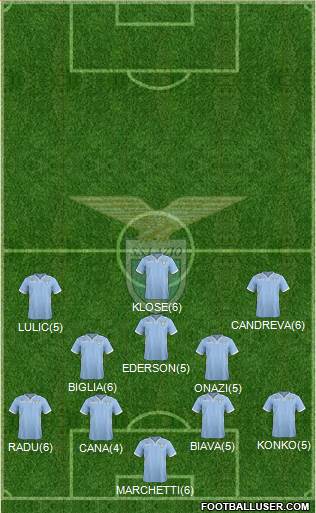 S.S. Lazio Formation 2013