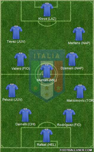 Italy Formation 2013