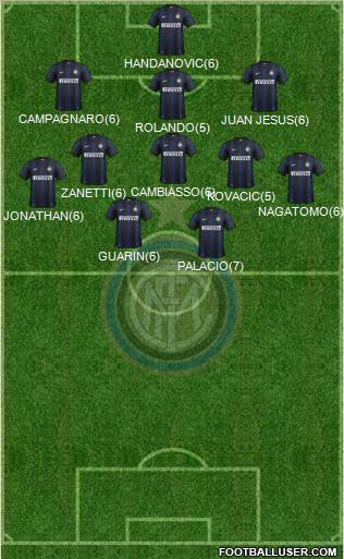 F.C. Internazionale Formation 2013