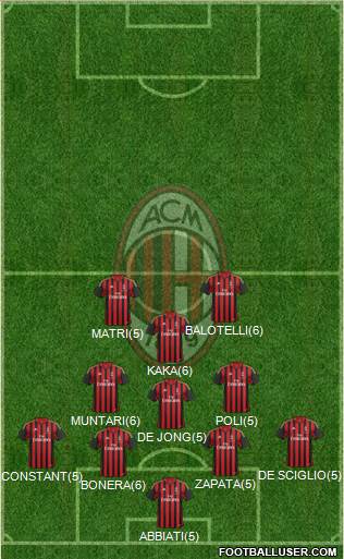 A.C. Milan Formation 2013