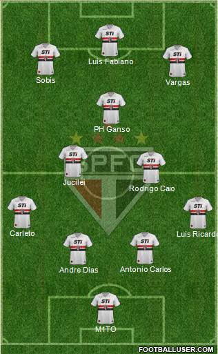 São Paulo FC Formation 2013
