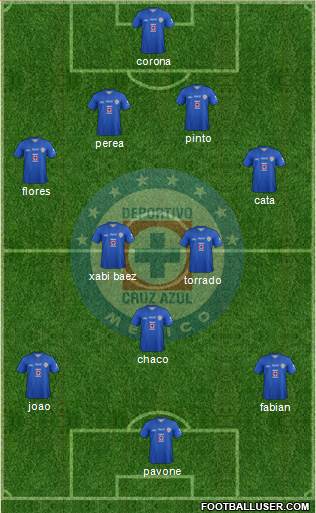 Club Deportivo Cruz Azul Formation 2013