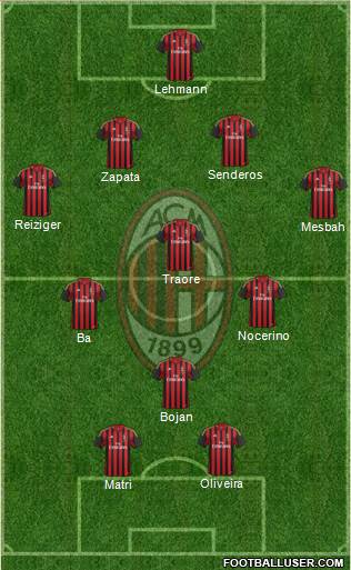 A.C. Milan Formation 2013