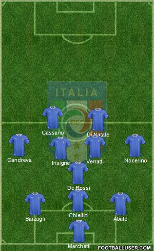 Italy Formation 2013