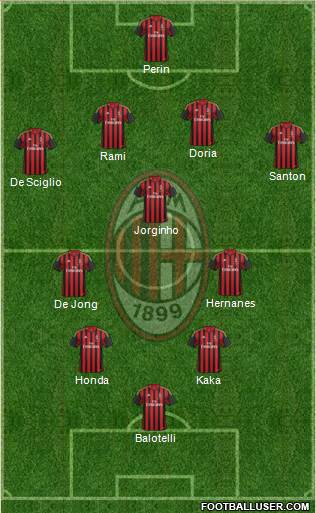 A.C. Milan Formation 2013