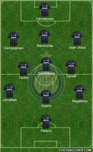 F.C. Internazionale Formation 2013