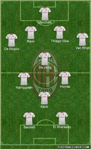A.C. Milan Formation 2013
