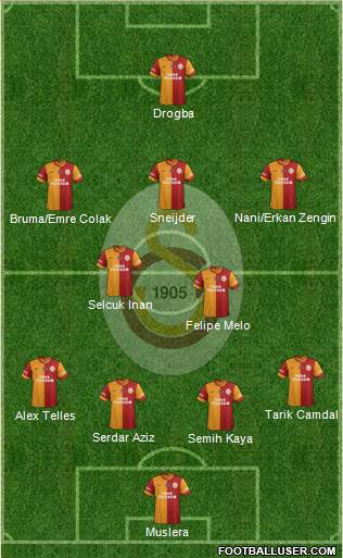 Galatasaray SK Formation 2013