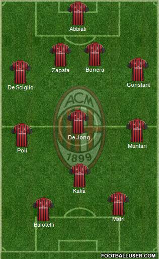 A.C. Milan Formation 2013
