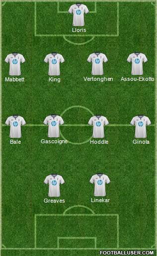 Tottenham Hotspur Formation 2013