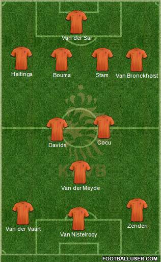 Holland Formation 2013
