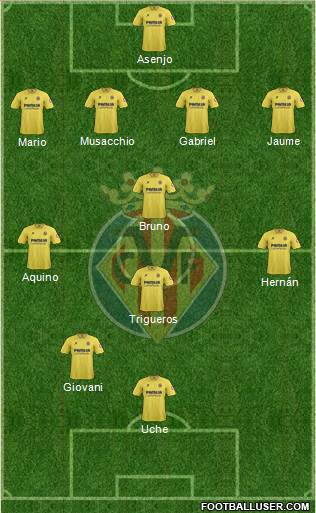 Villarreal C.F., S.A.D. Formation 2013