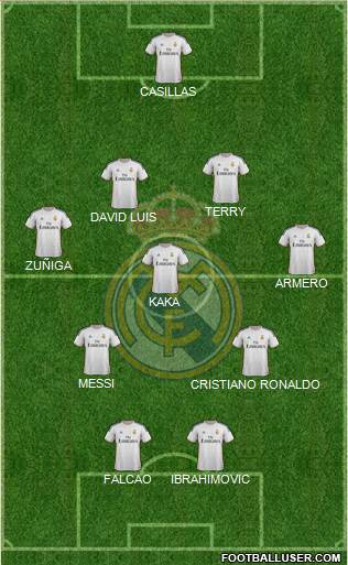 Real Madrid C.F. Formation 2013