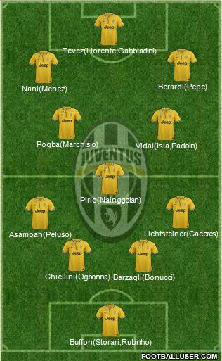Juventus Formation 2013