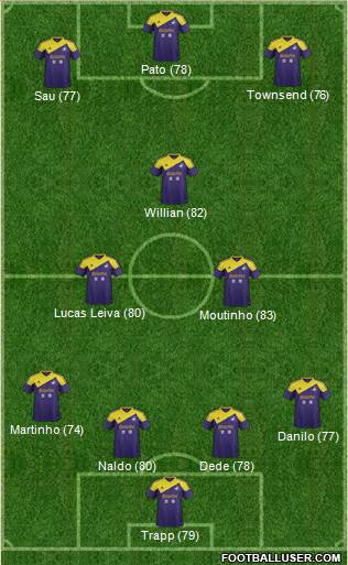 Swansea City Formation 2013