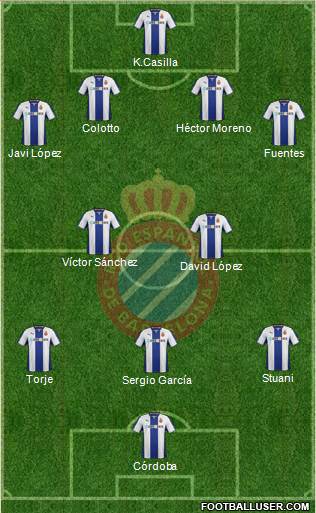 R.C.D. Espanyol de Barcelona S.A.D. Formation 2013