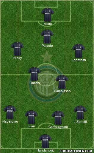 F.C. Internazionale Formation 2013