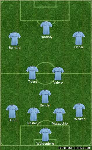 Manchester City Formation 2013