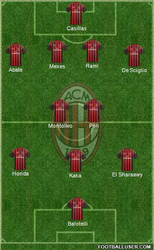 A.C. Milan Formation 2013